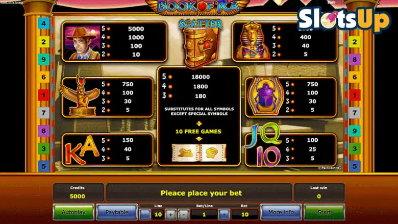 Tabulka výplat Book of Ra